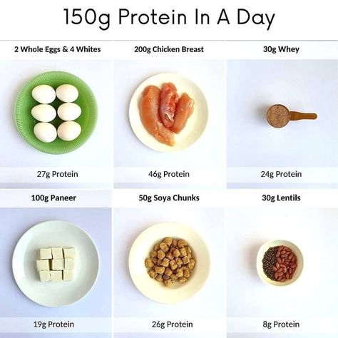 Loose Weight Meal Plan, Protein Foods List, Food To Gain Muscle, Protein Meal Plan, Foods For Abs, Protein Rich Foods, Healthy Lifestyle Food, Protein Diets, Proper Diet