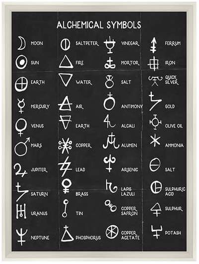 Alchemical Symbols Framed Art Alchemical Symbols, Kartu Tarot, Alchemic Symbols, Alphabet Symbols, Alchemy Symbols, Irezumi Tattoos, Magic Symbols, Symbols And Meanings, Diy Tattoo