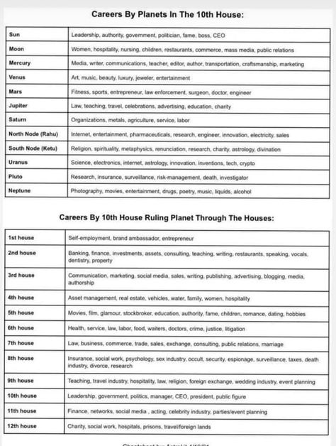 Astrology Cheat Sheet, Career Astrology, Venus Art, Astrology Houses, Astrology Meaning, Libra Life, Planet Signs, Best Career, Astrology Planets