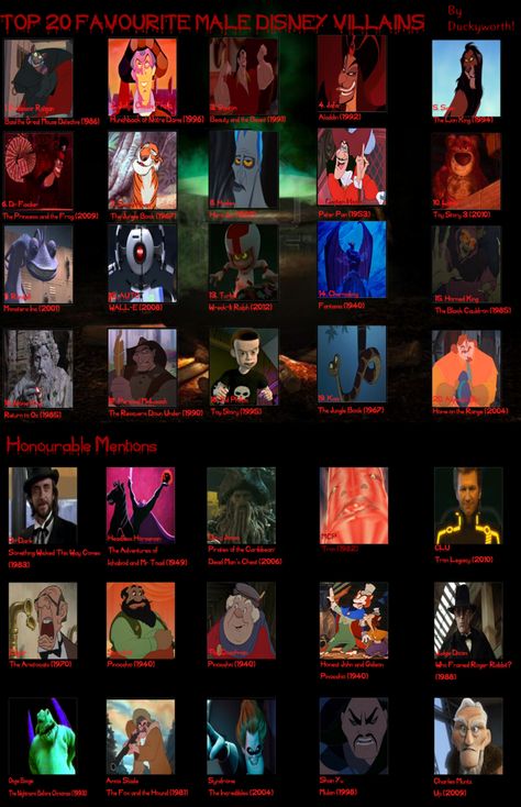 Male Disney Villains, Disney Villain, Disney Villains, Top 20, Just Go, Walt Disney, Disneyland, Halloween Party, Party Ideas