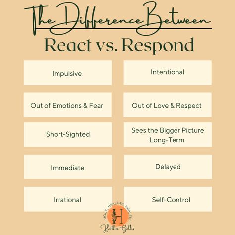 The Difference Between React and Respond - Heather Gillis Respond Not React, Respond Vs React, Counseling Tips, Assertive Communication, Caregiver Support, Quote Life, One Day I Will, What Happened To You, Self Control