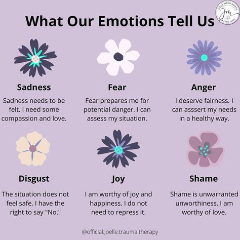 Joelle Rabow Maletis & Associates, Inc. on Instagram: "💟 What are your emotions trying to tell you? 🧠 You can learn many valuable things about yourself by reflecting on the way you're feeling. 🗣️ When you are feeling your emotions remember to accept them for what they are instead of judging them, and to be gentle towards yourself! 🔎 By allowing yourself to fully experience your emotions you can also figure out what the feeling means or where it is coming from. 💫 Try being courageous and fe Emotions And Their Meaning, What Your Emotions Are Telling You, Emotion Meanings, How To Feel Safe Within Yourself, How To Feel Your Feelings, Emotions Meaning, Emotional Acceptance, Feeling Judged, Feel Your Emotions