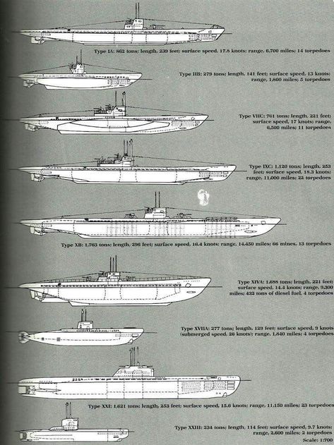 Hms Prince Of Wales, Civil Air Patrol, Scale Model Ships, German Submarines, German Soldiers Ww2, Naval Force, Boat Stuff, Navy Ships, Military Art