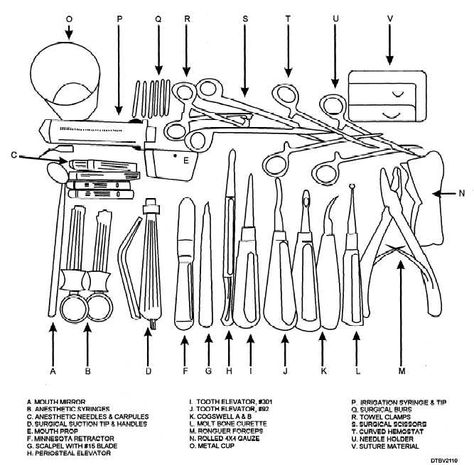 Tray setup for a complex or impacted surgical extraction. Dental Extraction Tray Setup, Dental Tray Setup, Dental Assistant Study Guide, Dental Assistant School, Dental Hygienist School, Tooth Extraction Aftercare, Sterile Processing, Dental Assistant Study, Dentist Assistant