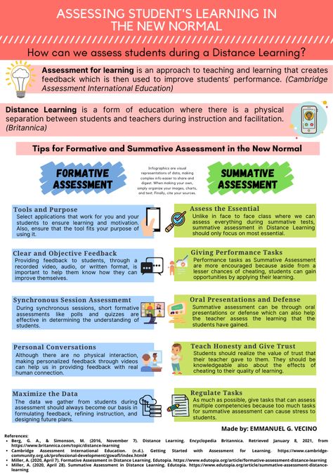 Classroom Assessment, Assessment For Learning, Behavioral Analysis, Summative Assessment, Student Growth, 21st Century Skills, Formative Assessment, Assessment Tools, New Normal