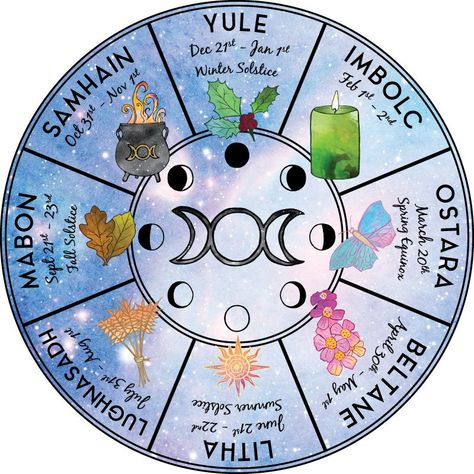 Sun & Sabbats: Celebrating the 8 Most Important Wiccan Holidays Wiccan Holidays, The 8, Zodiac Signs, Wheel, Holidays, Sun, Signs