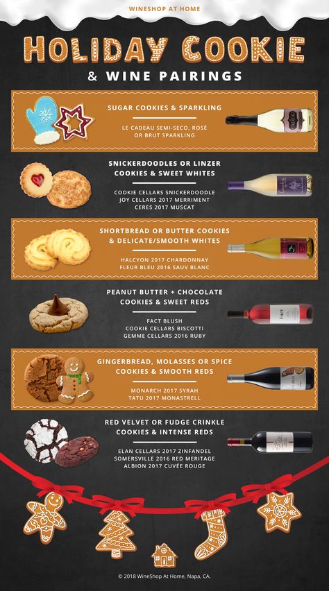 Prep for the holidays with our handy holiday cookie & wine pairing cheat sheet! Wine Pairings Chart, Wine Pairing Party, Wine Cookies, Wine Pairings, Wine Tasting Party, Chocolate Peanut Butter Cookies, Cheese Party, Tasting Party, Wine Food Pairing