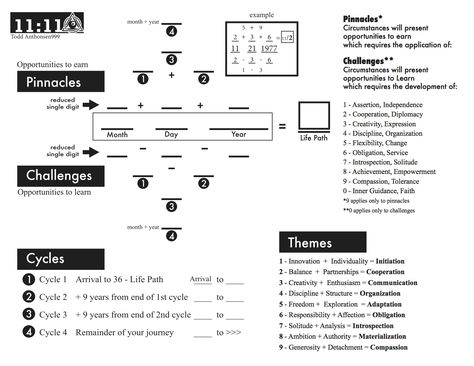 one of the worksheets I use in my workshops as a reference guide for ones pinnacles and challenges Numerology Chart Cheat Sheets, Personal Year 8 Numerology, Numerology Chart Calculator, Numerology 9 Year Cycle, 8 In Numerology, Numerology Chart, Astrology Chart, Astrology