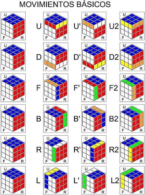 Método Fridrich para cubo de Rubik 3x3 Rubric Cube, Rubik's Cube Solve, Solving A Rubix Cube, Rubiks Cube Algorithms, Rubiks Cube Patterns, Mental Math Tricks, Rubicks Cube, Rubiks Cube Solution, Rubics Cubes