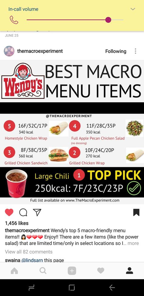 Another girl to follow on Instagram: best macros for Wendys Macro For Beginners, Macros Diet For Beginners, Grilled Chicken Wraps, Macro Recipes, Pecan Chicken Salads, Macro Nutrition, Keto Guide, Hamburgers Grilled, Macros Diet