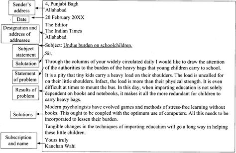 #LetterToTheEditorClass12 #LetterToTheEditorFormat #LetterToTheEditorTopics #LetterToTheEditorExamples #LetterToTheEditorSamples #LearnCram Previous Year Question Paper, English Grammar Rules, Letter To The Editor, Writing Topics, Board Exam, Grammar Rules, Thank You Letter, Sentence Structure, Question Paper