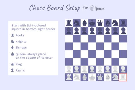 Your Quick Guide to Setting up a Chess Board How To Set Up A Chess Board, Chess Board Set Up, Chess Setup, Chess Board Setup, Chess Board Set, Chess Strategies, Kings And Queens, How To Set Up, Quick Guide