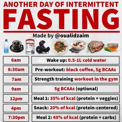 Skip Breakfast, Intermittent Fasting Diet, Caloric Deficit, High Carb Foods, Early Evening, Cardio Training, Fasting Diet, Fat Loss Diet, Bike Riding