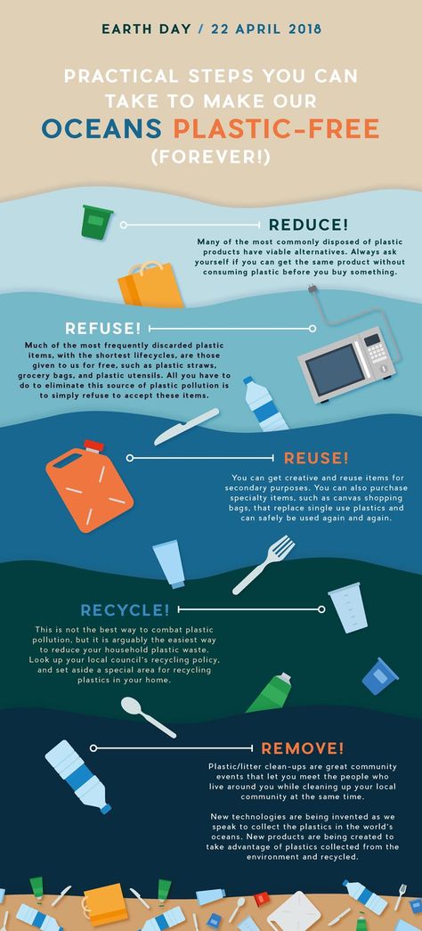 How to Create an ‘Earth Day’ Plastic Pollution Infographic in Adobe InDesign Pollution Infographic, Plastic Problems, Environmentally Friendly Living, Infographic Inspiration, Ocean Pollution, Save Our Earth, Awareness Poster, Environmental Problem, Infographic Poster