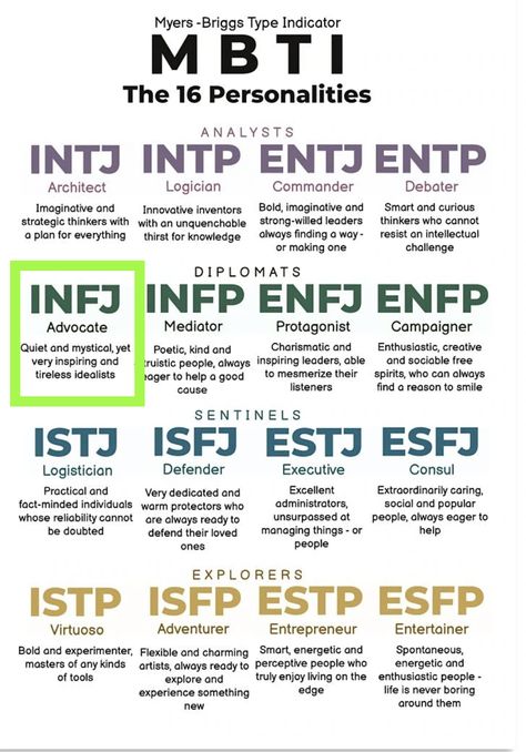 Entp And Infj Relationships, Entj And Infj Relationship, Advocate Personality, Advocate Personality Type, Intj Infj Difference, Mbti Judging Vs Perceiving, Mbti Sensors Vs Intuitives, School Collage, Infj Traits