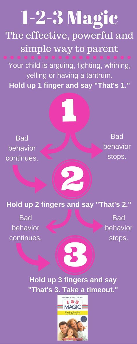 1-2-3 Magic is a simple and effective parenting program for raising happy, well-behaved children created by clinical psychologist Dr. Thomas Phelan. 123 Magic, Raising Teenagers, Books Design, Love And Logic, Dad Advice, Parenting Goals, Parenting Plan, Better Parent, Clinical Psychologist