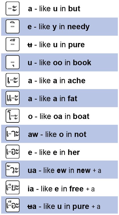 Practice and Learn the Long and Short Thai Vowels Thai Consonants And Vowels, Learn Thai Language Alphabet, Thai Learning Notes, Learn Thai Language Basic, Thailand Words Basic, Thai Language Learning Writing, Thai Alphabet Worksheet, Thai Grammar, Thai Vowels