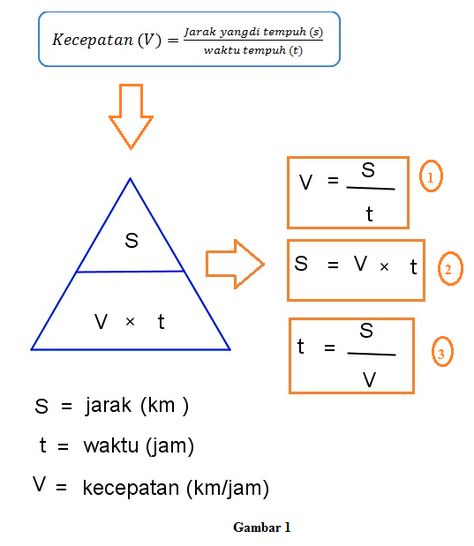 Rumus Jarak: Pengertian, Contoh, dan Cara Menghitungnya Check more at https://soaljawab.my.id/10158/rumus-jarak-pengertian-contoh-dan-cara-menghitungnya/ Business Intelligence Tools, Data Visualization Tools, School Study Ideas, Google Search Results, Consumer Behaviour, Business Intelligence, Study Hard, Data Visualization, Study Tips