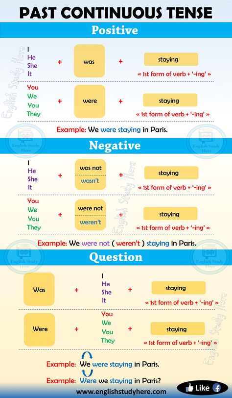 Past Continuous Tense in English Past Continuous Tense indicates an action which started in the past and continued in a certain time period. The Verbs Tenses, Past Continuous Tense, 12 Tenses, Tense Worksheet, अंग्रेजी व्याकरण, Tatabahasa Inggeris, Tenses Grammar, English Grammar Notes, Past Continuous