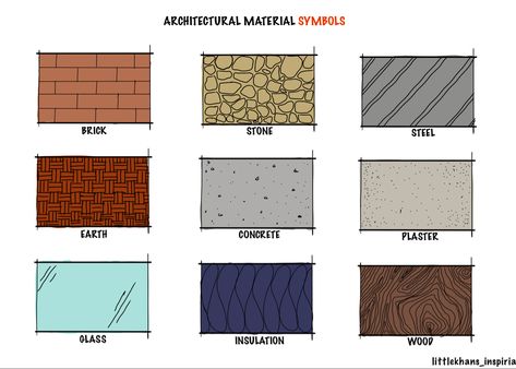 Material symbols for architectural representations #architecturedesign #architecture #analysis #architecturerepresentation #architecturesketch #digitalart #digital #architect Material Sheet Architecture, Material Analysis Architecture, Architecture Analysis, Implied Line, Architectural Materials, Site Analysis, Interior Design Sketches, Symbolic Representation, Architecture Sketch