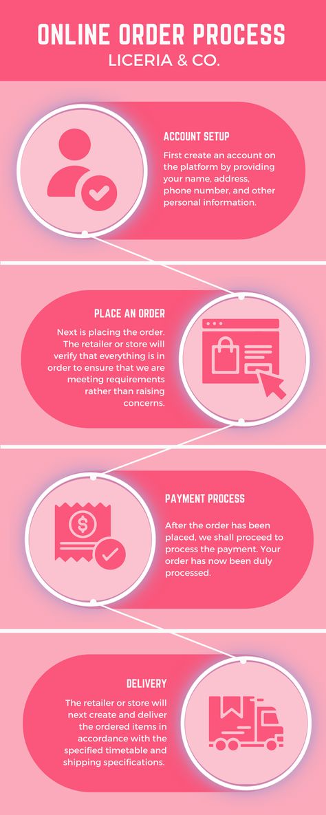 Pink Cute and Creative Online Order Process Infographic Canva Template Pink Infographic Design, Infographic Ideas, Fashion Infographic, Process Infographic, Graphic Design Infographic, Design Infographic, Timeline Design, School Rules, Pink October