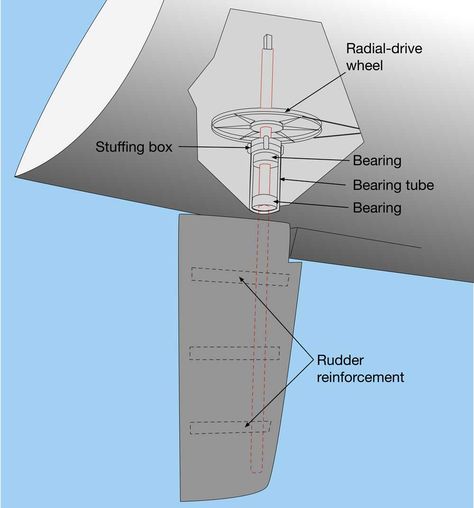 Yacht Drawing, Sailing Basics, Boat Rudder, Wooden Boat Kits, Mechanic Engineering, Model Boats Building, Crappie Fishing Tips, Boat Navigation, Model Ship Building