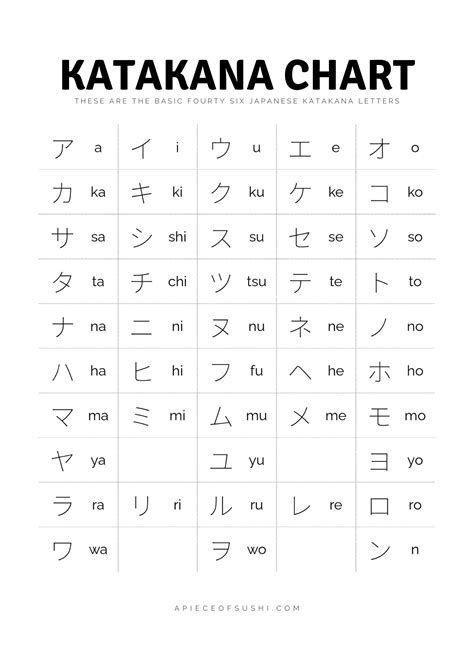 Katakana Yamashita Treasure Sign And Codes | Katakana Chart Katakana Alphabet, Learn Katakana, Katakana Chart, Hiragana Chart, Learn Japan, Bahasa Jepun, Materi Bahasa Jepang, Basic Japanese Words, Japanese Language Lessons