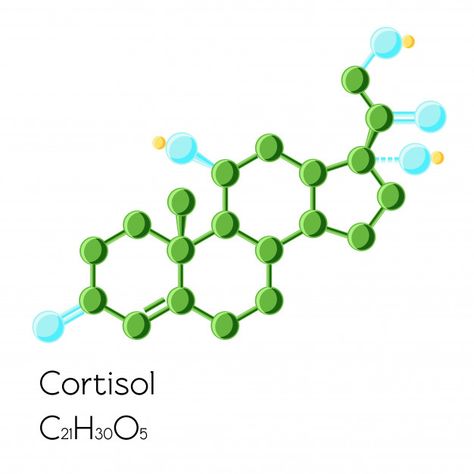 Cortisol Hormone, Chemical Formula, Graphic Editing, Girl Nursery, Premium Vector, Graphic Resources, Vector Free