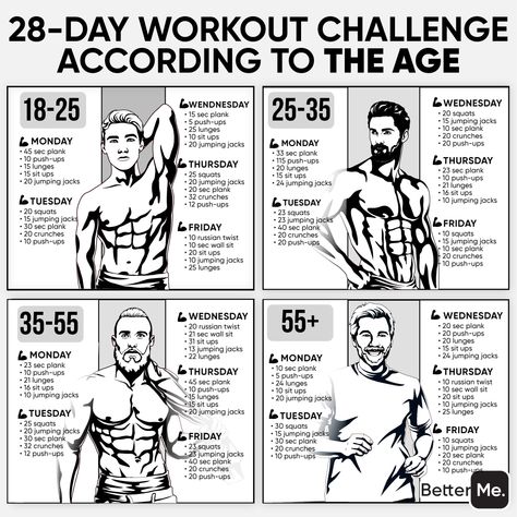 Ways To Gain Weight For Men, Muscle Gain Exercise For Men, How To Gain Weight For Men Exercise, Gym Routine For Muscle Gain, Bodybuilding Tips Gain Muscle, Pescatarian Diet, Men’s Fitness, Abs And Cardio Workout, Fast Metabolism