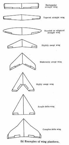 Airfoil Design, Balsa Glider, Aircraft Wing, Aviation Education, Aerospace Design, Flying Wing, Airplane Drawing, Delta Wing, Flying Vehicles