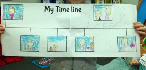 All this week we were studying timelines and focusing on the vocabulary words of past, present and future. I created a freebie with all the ... Timeline School Project, Kids Timeline, First Grade Crafts, Future Timeline, First Grade Social Studies, First Grade Curriculum, First Grade Learning, Homeschool Materials, Timeline Project