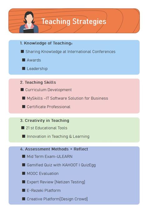 Teahcing Checklist Retrieval Practice, School Checklist, Teachers Day Card, Curriculum Development, Teaching Skills, Learning Journey, Learning Strategies, Teaching Methods, Teaching Strategies