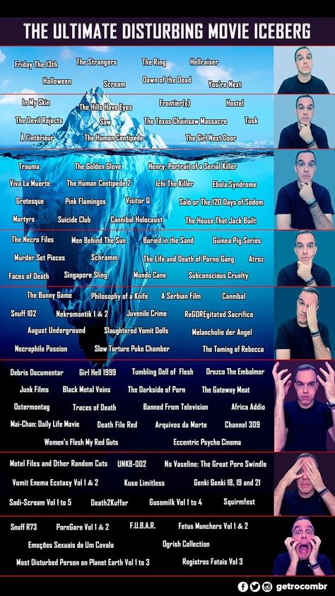 Movie Iceberg, True Creepy Stories, Iceberg Theory, Scary Movie List, Movie Infographic, The Human Centipede, The Hills Have Eyes, Learn Computer Coding, New Movies To Watch