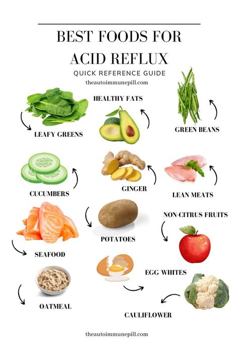 Best foods for acid reflux #HealthyDinnerRecipes Foods For Acid Reflux, Reflux Diet Recipes, Gerd Diet Recipes, Acid Reflux Friendly Recipes, Gerd Friendly Recipes, Acid Reflux Diet Meals, Gerd Friendly, Gerd Recipes, Reflux Recipes