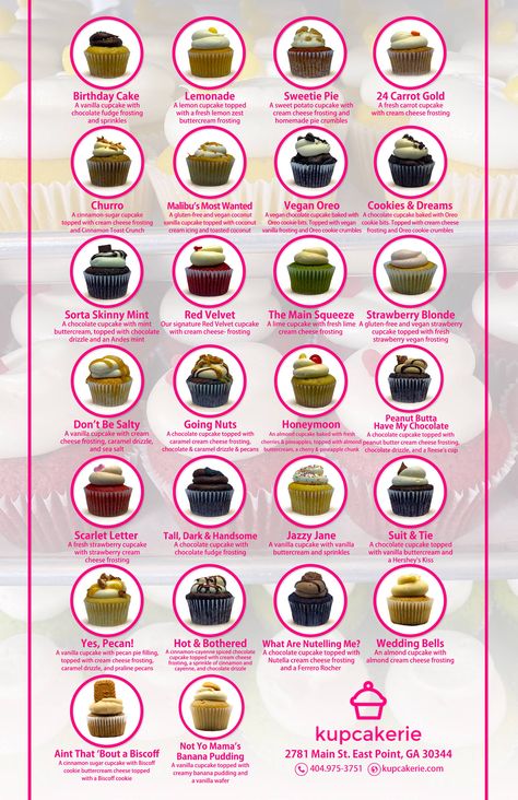 Menu – Kupcakerie Cupcake Menu Design Ideas, Small Business Cupcakes, Cupcake Menu Design, Micro Bakery, Dessert Business, Saturday Coffee, Cupcake Piping, Specialty Cupcakes, Architecture Antique