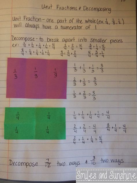 Decomposing Fractions 4th Grade, Fractions 4th Grade, Decomposing Fractions, Math Anchor Chart, 4th Grade Fractions, Fraction Lessons, 3rd Grade Fractions, Unit Fractions, Improper Fractions