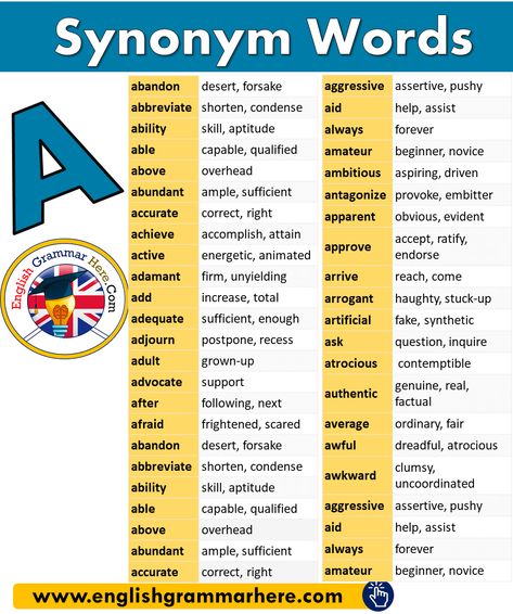 Synonym Words with A in English - English Grammar Here Antonyms Words List, Feeling Words List, Words List, Opposite Words, English Vocab, English Writing Skills, English Tips, Learn English Vocabulary, Red Card