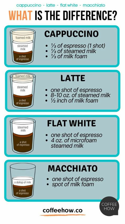 Resep Starbuck, Coffee Infographic, Nespresso Recipes, Coffee Brewing Methods, Espresso Recipes, Coffee Shop Business, Coffee Facts, Coffee Guide, Coffee Shop Menu