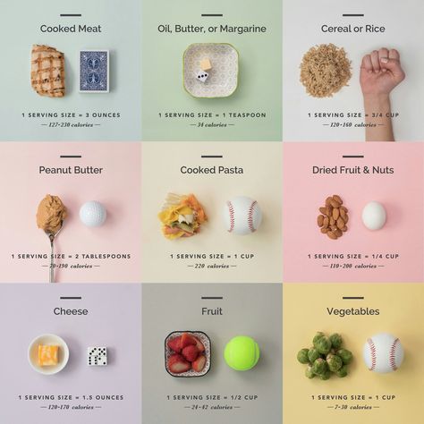 https://thehow.loseit.com/true-serving-sizes/ Serving Size Chart, Portion Size Guide, Meal Portions, Food Portion Sizes, Pasta Calories, Makanan Diet, 500 Calories, Cooking Meat, Healthy Meal Prep