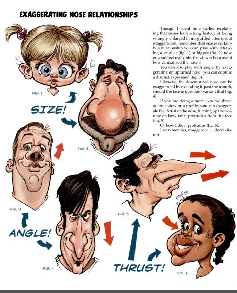 How To Draw Charicatures, Cartoon Heads, Tom Richmond, Caricature Examples, Caricature Tutorial, رسم كاريكاتير, Caricature Sketch, Drawing Cartoon Faces, Caricature Artist