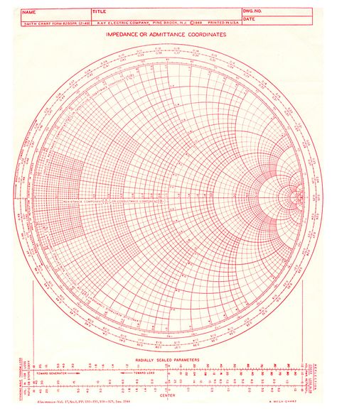 Smith Chart, Airship Art, Basic Algebra, Basic Electrical Wiring, Architecture Drawing Plan, Mathematical Model, Data Visualization Design, Math Tutorials, Studying Math