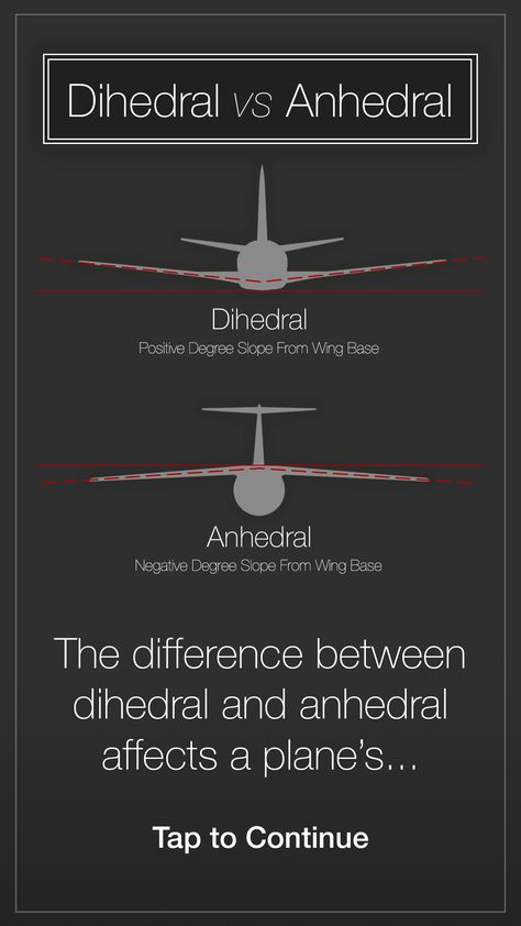 Aerobatics Planes, Aerodynamics Design, Aviation Mechanic, Radio Controlled Aircraft, Aircraft Wing, Aviation Engineering, Aviation Education, Aerospace Design, Paper Aircraft