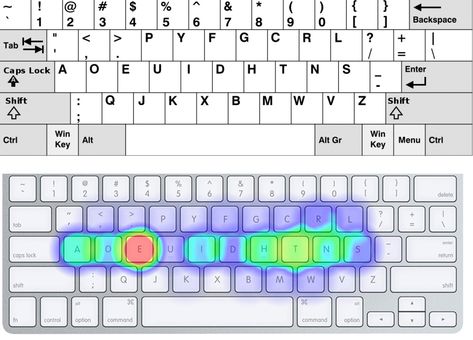 QWERTY vs. Dvorak vs. Colemak Keyboard Layouts - Das Keyboard Mechanical Keyboard Blog Keyboard Letters, Learn To Type, Keyboard Layout, Keyboard Typing, Cool Electronics, Laptop Keyboard, Electronics Design, Letter V, Special Education Classroom