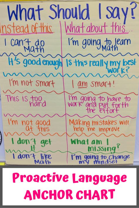 This proactive language anchor chart is in my elementary math classroom and helps motivate students with positive self-talk rather than extrinsic motivation. I've seen students come to make huge strides when they focus on proactive language.  #teaching #proactive language #anchorcharts #mathteacher #motivatingstudents Class Norms, Math Motivation, School Values, Extrinsic Motivation, Motivation For Students, Classroom Norms, Homeschooling Science, Positive Language, Elementary Math Classroom