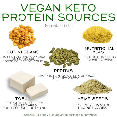 Liz MacDowell, NC 🥑 Vegan Keto on Instagram: “There are a lot of new veg ketoers, and lately I’ve been receiving a lot of good questions in my inbox about where to get your protein! So,…” Keto Meat, Vegan Keto Diet, Keto Protein, Vegan Keto Recipes, Keto Diet Breakfast, Keto Vegan, Low Carb Diets, Diet Breakfast Recipes, Recipes Diet