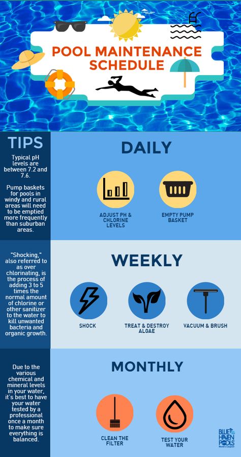 Pool Maintenance Schedule  #swimmingpools #poolmaintenance #poolhacks #pools #poolguide #pooltips Pool Maintenance Schedule, Pool Cleaning Tips, Oberirdischer Pool, Blue Haven Pools, Piscina Rectangular, Bio Pool, Pool Dekor, Oberirdische Pools, Swimming Pool Maintenance