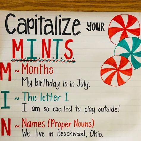 Floss Rule Anchor Chart, Making Inferences Anchor Chart, Homographs Anchor Chart, Inferences Anchor Chart, Rules Anchor Chart, Summarizing Anchor Chart, Inference Anchor Chart, Authors Purpose Anchor Chart, Suffixes Anchor Chart