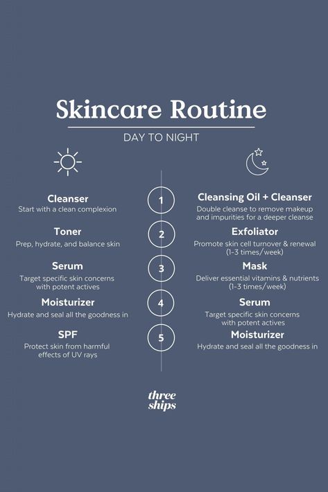 Untitled Pilgrim Skin Care, Am Vs Pm Skincare, Apply Skincare, Routine Day, Skincare Guide, Skincare Instagram, Face Skin Care Routine, Skin Advice, Rule Of Thumb