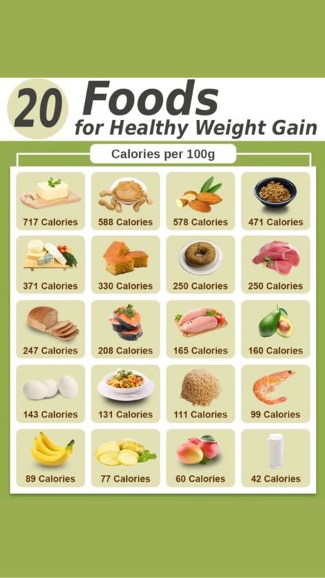 20 Foods for Healthy Weight Gain #healthy #health #healthyfood #healthylifestyle #healthychoices #HealthyEating #healthyliving Weight Gain Recipes For Women, Weight Gain Recipes, Weight Gain Plan, Ways To Gain Weight, Healthy Weight Gain Foods, Food To Gain Muscle, Hormonal Weight Gain, Weight Gain Workout, Balance Hormones Naturally