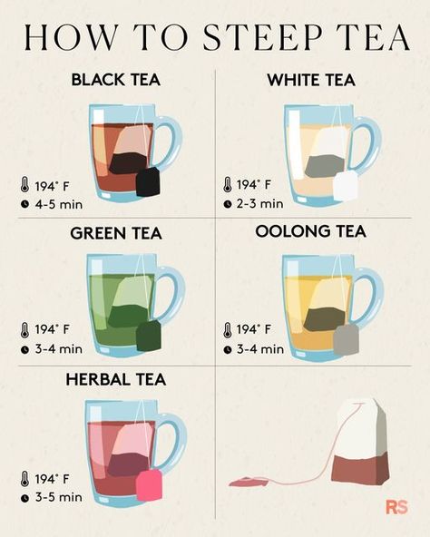 Real Simple on Instagram: "The perfect cup of tea all comes down to technique. And we're teaching you exactly how to perfect each type, from green to oolong. Save this post and click the link in our bio for more information on how to steep tea correctly." Caffeine In Tea, Black Tea Bags, Green Tea Bags, Perfect Cup Of Tea, Steeped Tea, Tea Companies, Coffee Type, Bags Aesthetic, Best Tea